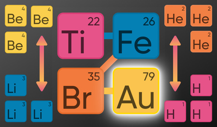 Merging of Chemical Elements
