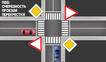 ПДД: Очередность проезда перекрестка